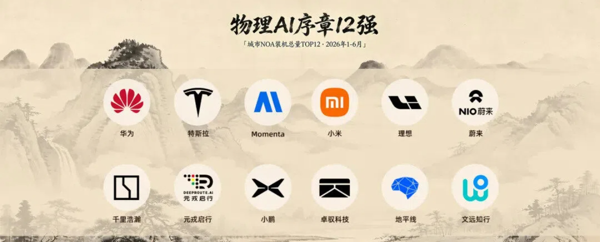 中国城市NOA装机量排行榜（2026 H1）
