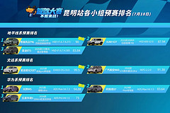第二届智驾大赛昆明站预赛:星途星纪元ET、问界M5和奇瑞风云T9L成功晋级