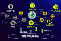 視頻｜互聯(lián)網(wǎng)＋產(chǎn)業(yè)生態(tài) 國(guó)網(wǎng)構(gòu)建智慧車聯(lián)網(wǎng)服務(wù)平臺(tái)