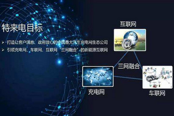 视频｜特来电打造充电网、车联网、互联网“三网融合”新能源互联网平台