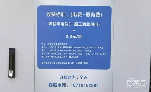 充電樁行業,電動汽車充電樁，電動汽車充電基礎設施
