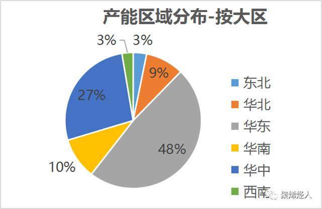 鋰電池隔膜生產(chǎn)企業(yè),鋰電池隔膜材料