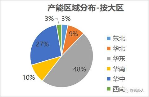 锂电池隔膜生产企业,锂电池隔膜材料