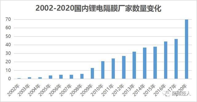 锂电池隔膜生产企业,锂电池隔膜材料