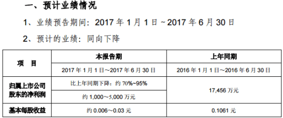 新能源车企,业绩预告