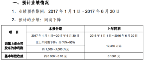 新能源车企,业绩预告