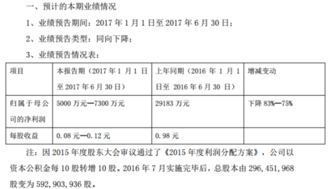 新能源车企,业绩预告