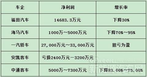 新能源车企,业绩预告