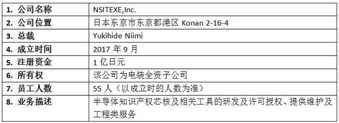 投資擴建，產(chǎn)能布局，黑科技，前瞻技術(shù)，電裝新公司NSITEXE,電裝半導(dǎo)體IP芯核,電裝NSITEXE IP芯核