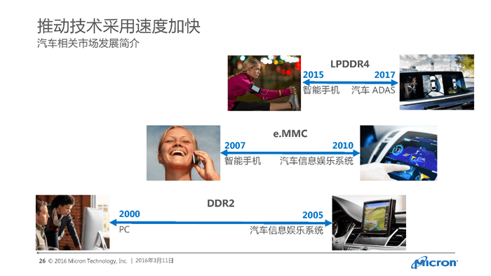 美光科技,汽車存儲