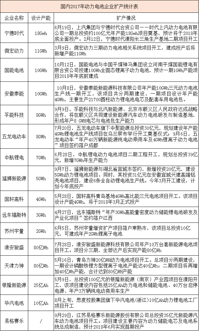 負(fù)極價格上漲
