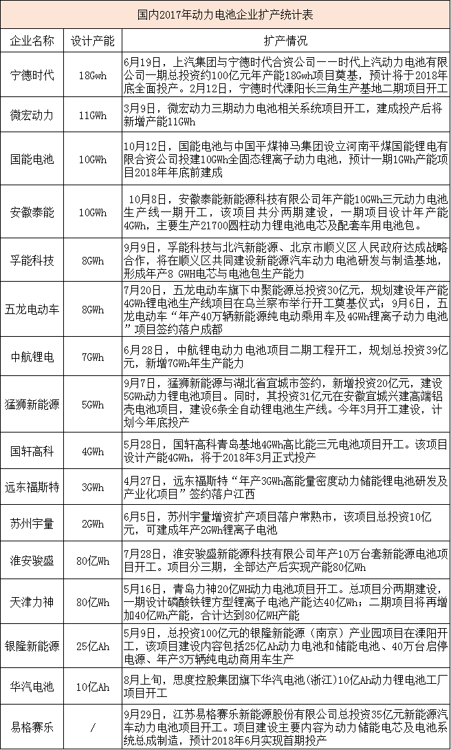 负极价格上涨