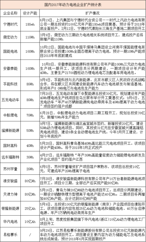 负极价格上涨