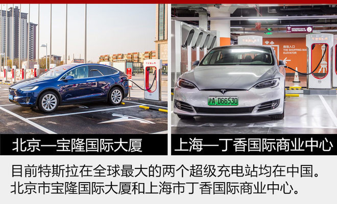 特斯拉在華收入,特斯拉超級充電站