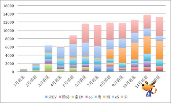 byd.jpg