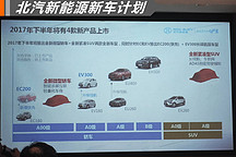 北汽新能源曝新車計劃 下半年將推4款新車上市