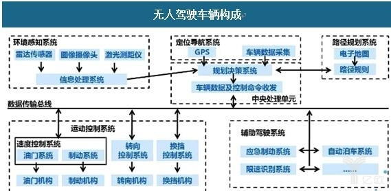 前瞻技术，无人驾驶法律,李彦宏，百度无人车