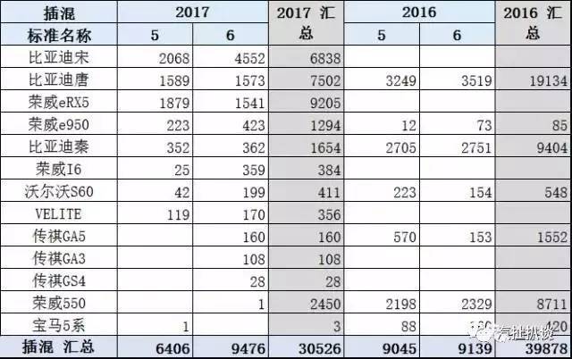 “唐”銷量遭遇腰斬，比亞迪巨大壓力下何以為繼？
