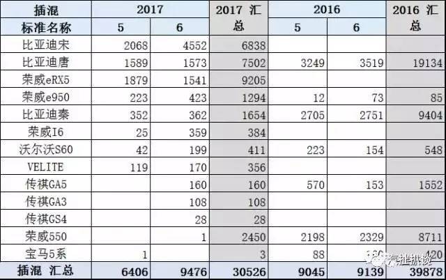 “唐”销量遭遇腰斩，比亚迪巨大压力下何以为继？