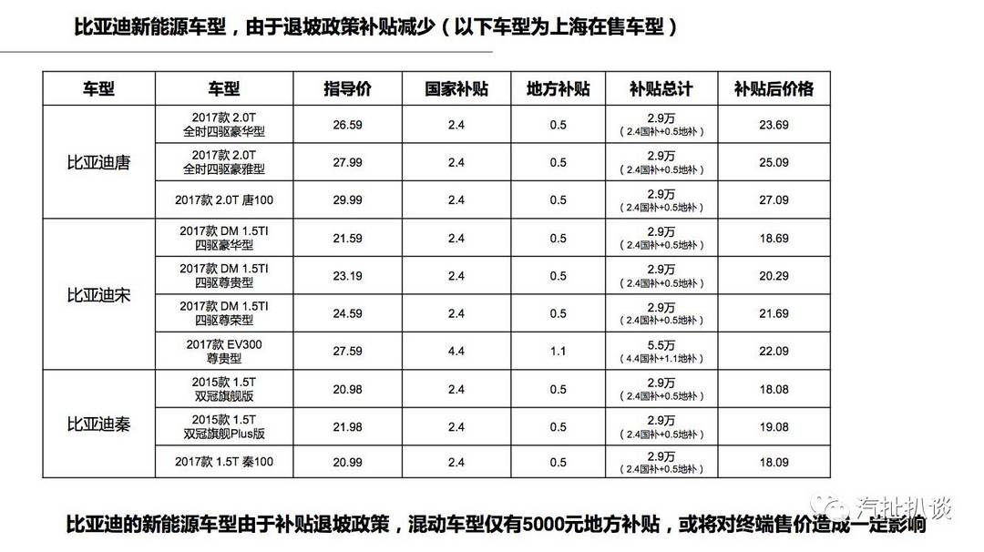 “唐”銷量遭遇腰斬，比亞迪巨大壓力下何以為繼？