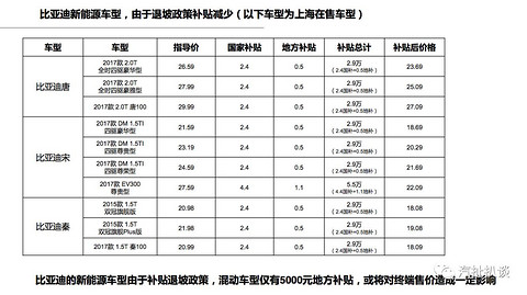 “唐”销量遭遇腰斩，比亚迪巨大压力下何以为继？