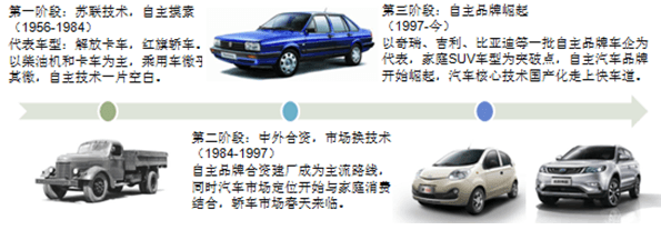 All in 新能源+智能网联:汽车投资人需要注意哪