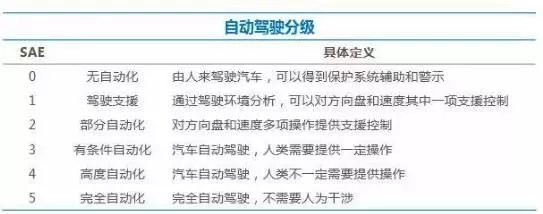 前瞻技術，圖森科技,自動駕駛測試，自動駕駛商業(yè)化