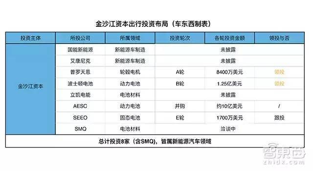 金沙江,金沙江投资企业，金沙江自动驾驶