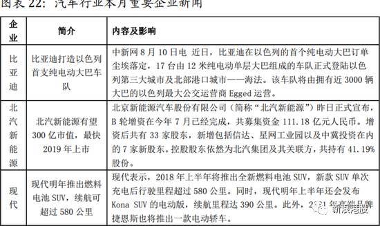 港股板塊輪動行情持續(xù)，新能源汽車為何大漲？