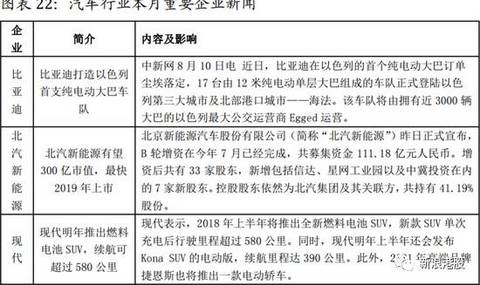 港股板块轮动行情持续，新能源汽车为何大涨？