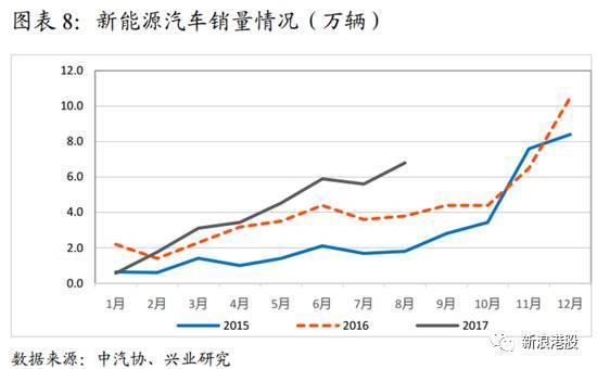 港股板塊輪動行情持續(xù)，新能源汽車為何大漲？