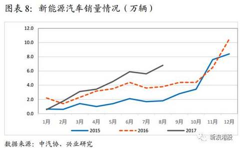 港股板块轮动行情持续，新能源汽车为何大涨？