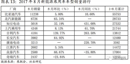 港股板塊輪動行情持續(xù)，新能源汽車為何大漲？