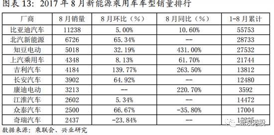 港股板块轮动行情持续，新能源汽车为何大涨？