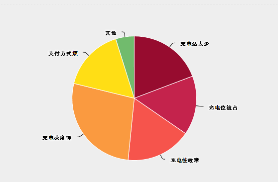 共创未来 2017年新能源行业关键词报告