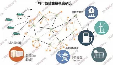 共创未来 2017年新能源行业关键词报告