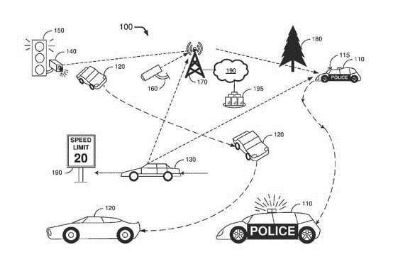 福特自动驾驶,福特自动驾驶专利