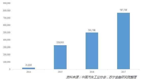 新能源补贴退坡,新能源汽车困境