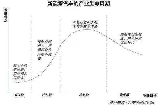 新能源补贴退坡,新能源汽车困境