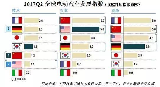 新能源补贴退坡,新能源汽车困境