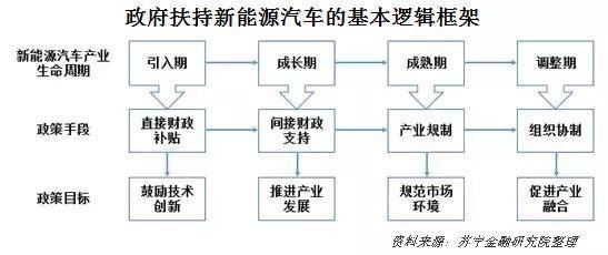 新能源補(bǔ)貼退坡,新能源汽車?yán)Ь? title=