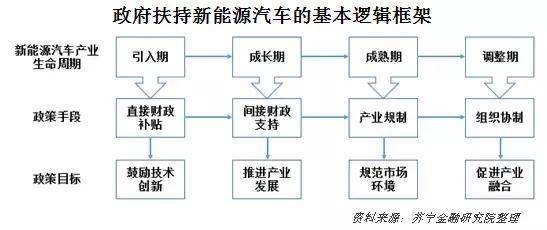 新能源补贴退坡,新能源汽车困境