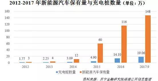 新能源补贴退坡,新能源汽车困境