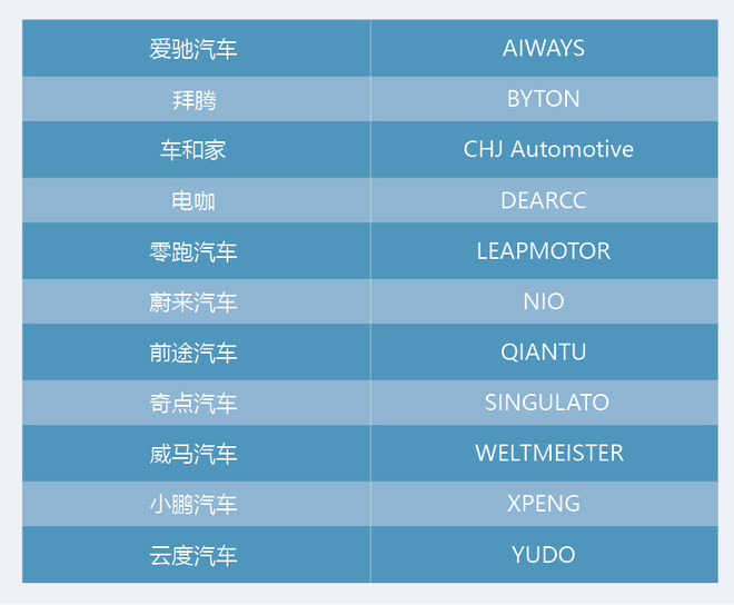 新能源造车新势力,造车新势力