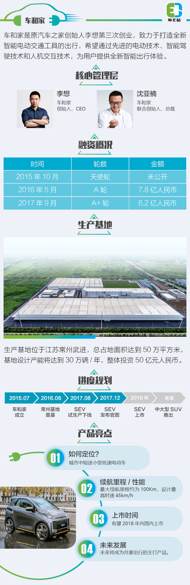 新能源造車新勢力,造車新勢力