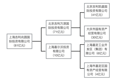 清流|吉利海外并购狂飙:负债1600亿 依赖政府补贴