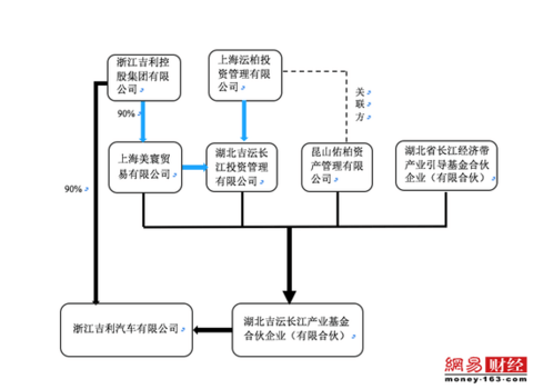清流|吉利海外并购狂飙:负债1600亿 依赖政府补贴