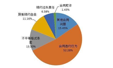 中消协：去年长安福特投诉量最大 一汽大众排第二