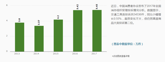 315特别策划——新能源汽车产业质量报告