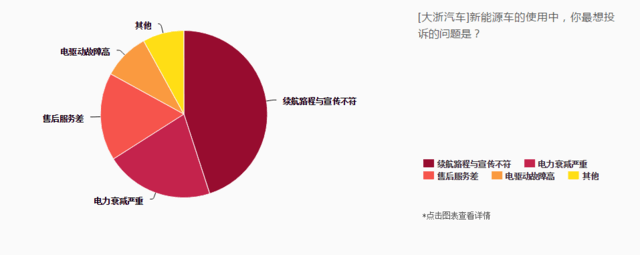 315特别策划——新能源汽车产业质量报告